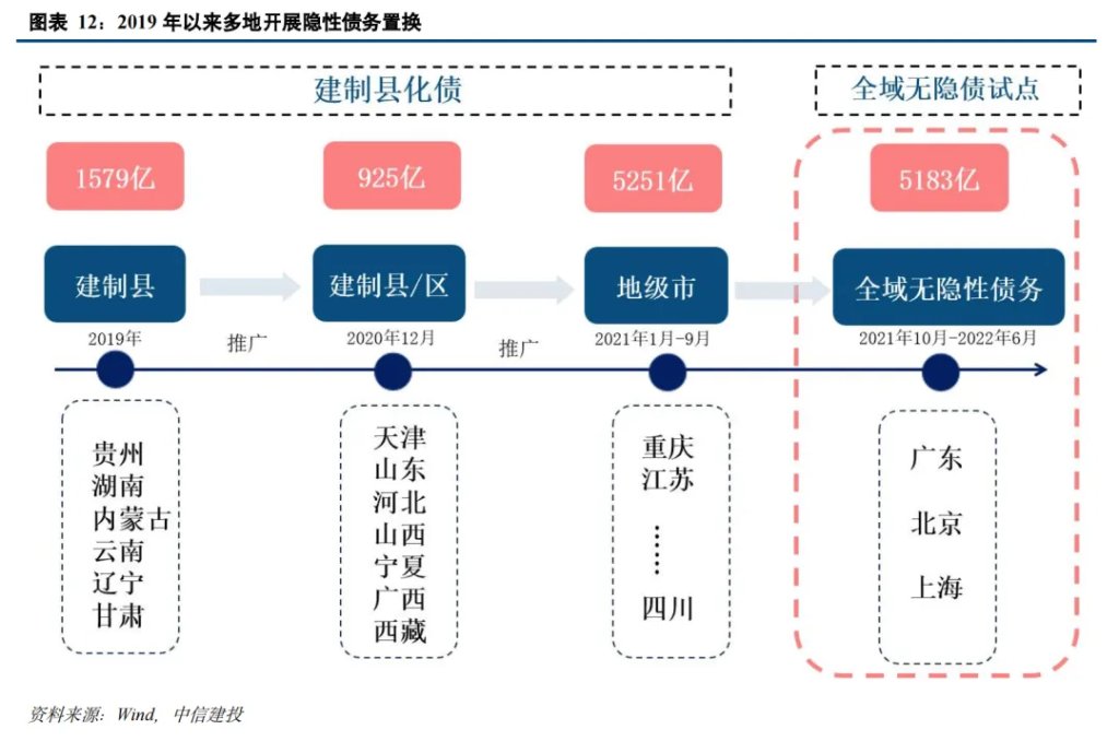 中國化債史  第8張