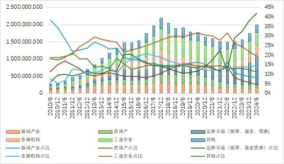 27萬億信托！