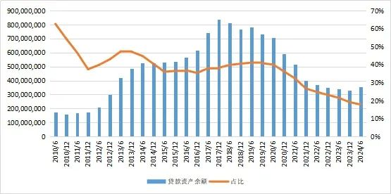 27萬億信托！