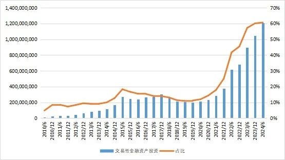 27萬億信托！