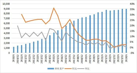 27萬億信托！