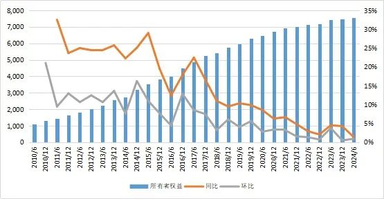 27萬億信托！