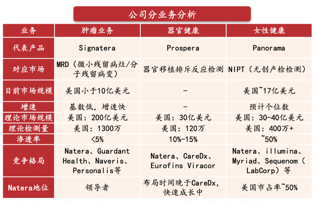 德魯肯米勒的第一大持倉(cāng)Natera，是家什么樣的公司？