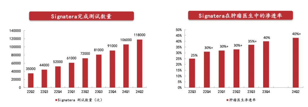 德魯肯米勒的第一大持倉Natera，是家什么樣的公司？  第2張