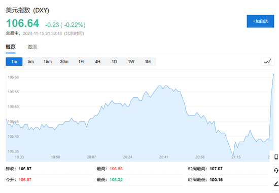 美國10月零售銷售環(huán)比增0.4%，略超預(yù)期  第3張