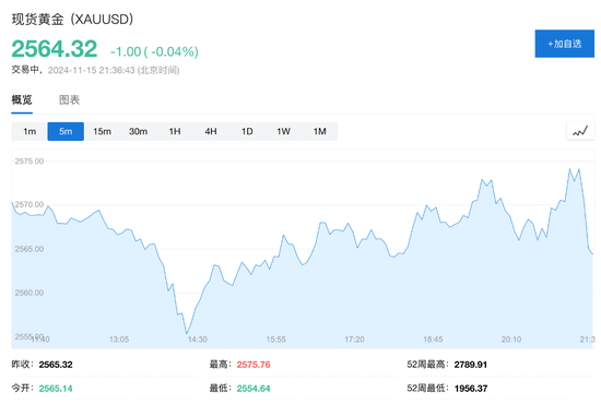 美國10月零售銷售環(huán)比增0.4%，略超預(yù)期  第5張