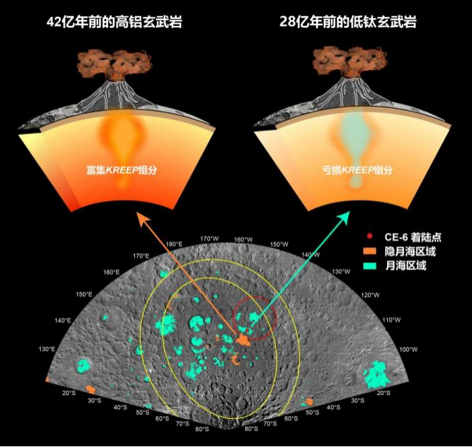 揭示月背火山活動(dòng)歷史 嫦娥六號(hào)月球樣品首批研究成果發(fā)布