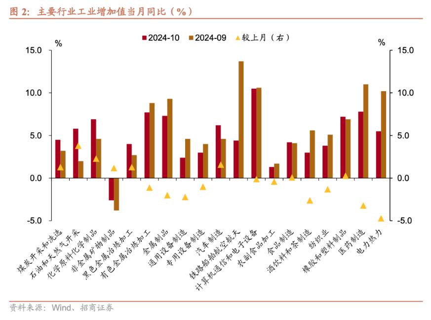 招商證券張靜靜：消費(fèi)因何跳升？