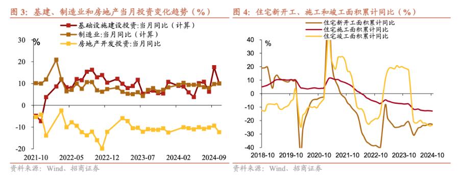 招商證券張靜靜：消費(fèi)因何跳升？