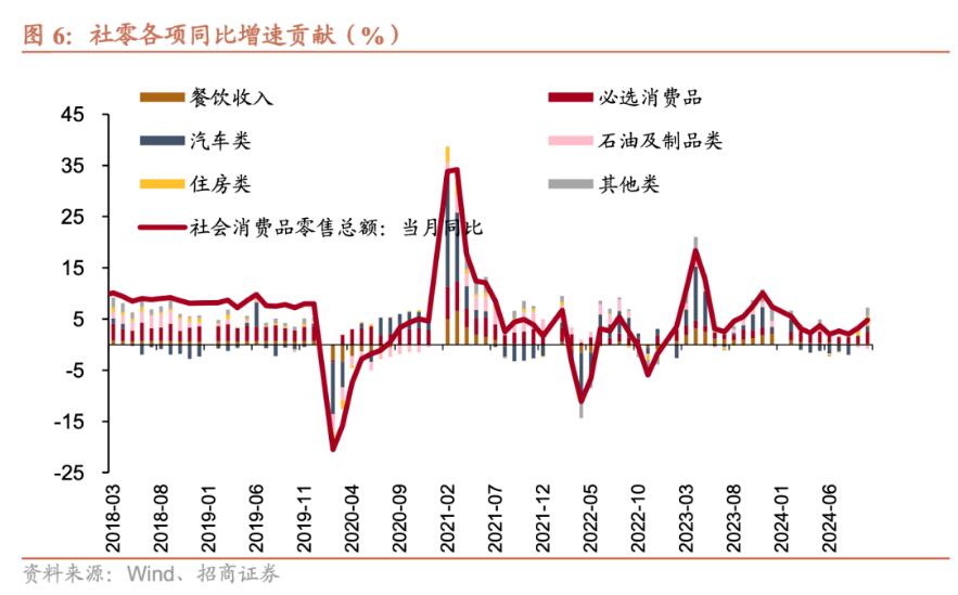 招商證券張靜靜：消費(fèi)因何跳升？