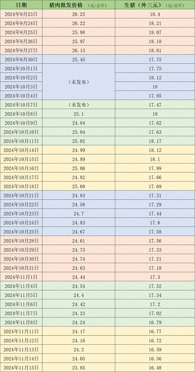 價(jià)格周報(bào)｜本周豬價(jià)延續(xù)跌勢(shì)，下周降溫天氣或?qū)π星橛行》嘀?></a></div>
          </div>
          		         	          <div   id=