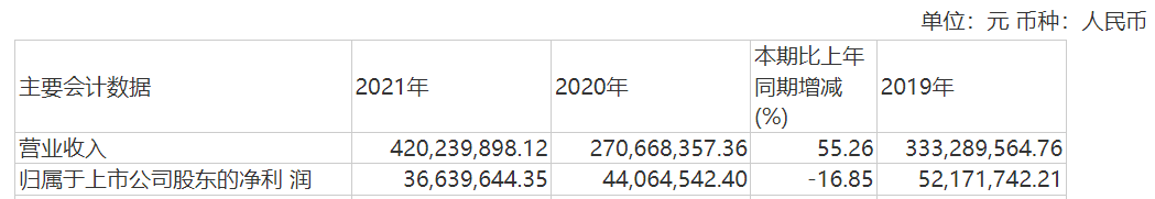 資本風云丨業(yè)績持續(xù)虧損、涉嫌財務造假，力源科技沈萬中取保候審