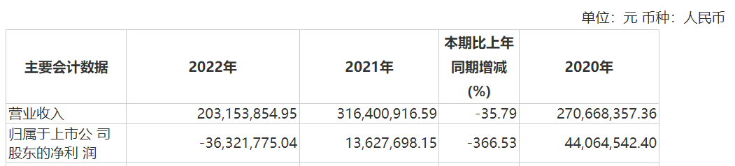 資本風云丨業(yè)績持續(xù)虧損、涉嫌財務造假，力源科技沈萬中取保候審