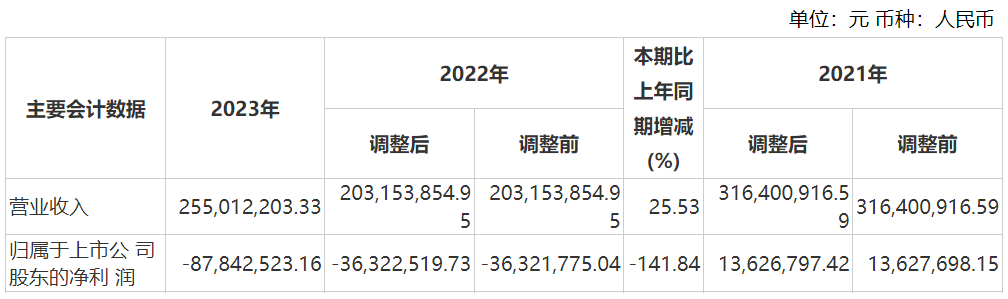 資本風云丨業(yè)績持續(xù)虧損、涉嫌財務造假，力源科技沈萬中取保候審