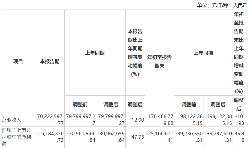 資本風云丨業(yè)績持續(xù)虧損、涉嫌財務造假，力源科技沈萬中取保候審