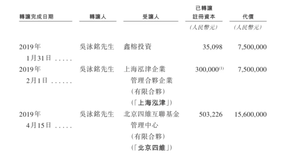 上市容易上車難，佑駕創(chuàng)新盈利壓力未減，多名股東減持套現(xiàn)