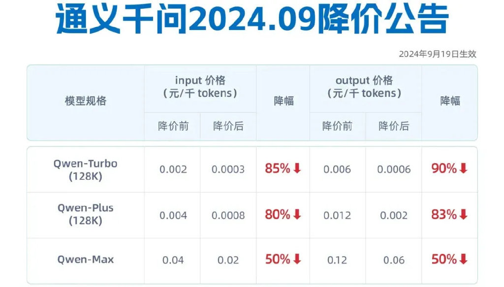 吳泳銘督陣，阿里云月入100億  第7張