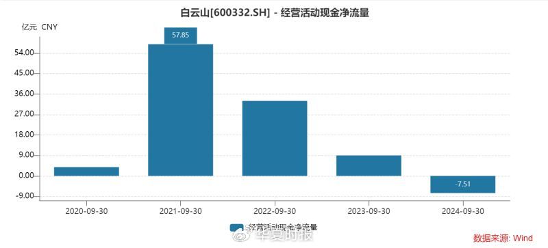 白云山凈利潤“涼涼”：王老吉、金戈雙拳難敵市場(chǎng)沖擊