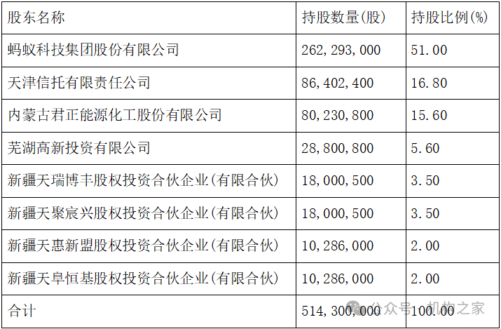 天弘基金換帥！原董事長韓歆毅在任三年公司發(fā)展停滯、排名下滑