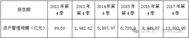 天弘基金換帥！原董事長韓歆毅在任三年公司發(fā)展停滯、排名下滑  第3張