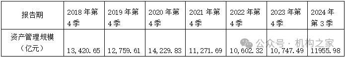 天弘基金換帥！原董事長韓歆毅在任三年公司發(fā)展停滯、排名下滑  第4張