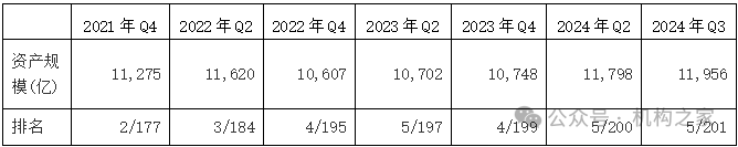 天弘基金換帥！原董事長韓歆毅在任三年公司發(fā)展停滯、排名下滑  第5張