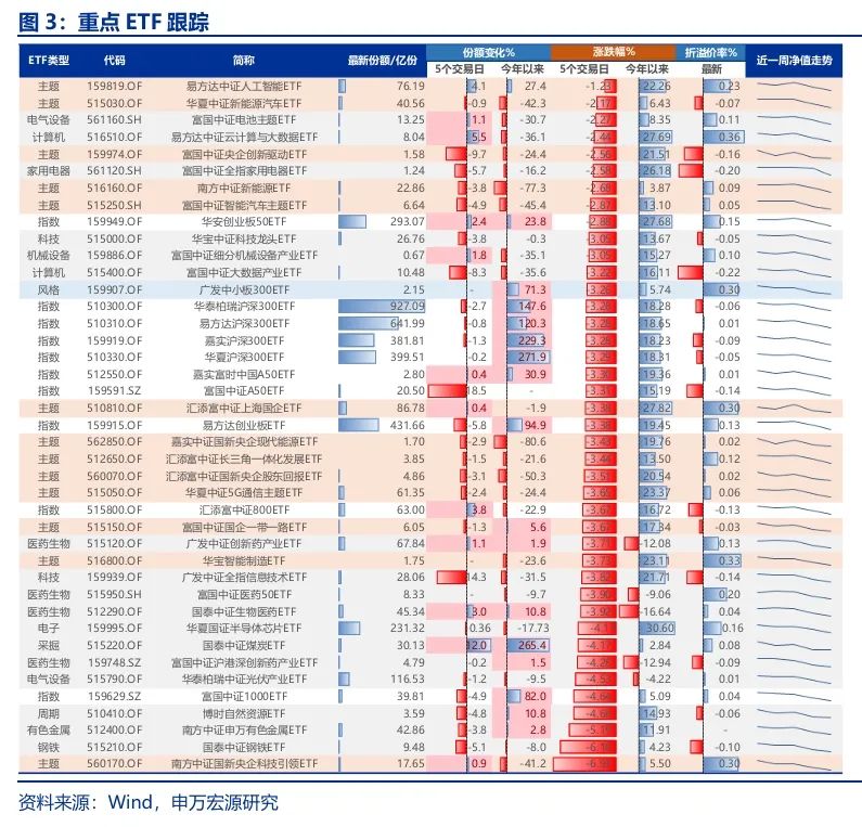 申萬宏源策略：短期市場余溫尚存，跨年階段驗證期到來，市場可能存在調(diào)整壓力  第4張