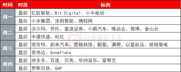 環(huán)球下周看點(diǎn)：英偉達(dá)和一大批中概股財(cái)報(bào)來(lái)襲 特朗普2.0持續(xù)擾動(dòng)市場(chǎng)