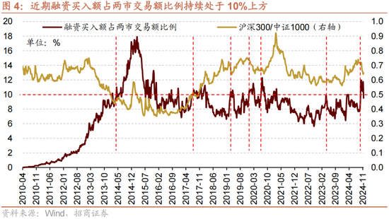 招商策略：A股未來(lái)兩年出現(xiàn)大級(jí)別趨勢(shì)的概率進(jìn)一步加大  第3張