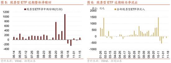 招商策略：A股未來(lái)兩年出現(xiàn)大級(jí)別趨勢(shì)的概率進(jìn)一步加大  第4張