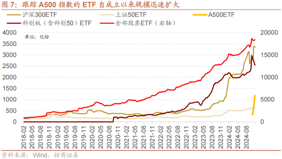 招商策略：A股未來(lái)兩年出現(xiàn)大級(jí)別趨勢(shì)的概率進(jìn)一步加大  第5張