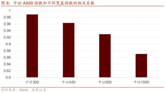 招商策略：A股未來(lái)兩年出現(xiàn)大級(jí)別趨勢(shì)的概率進(jìn)一步加大  第6張