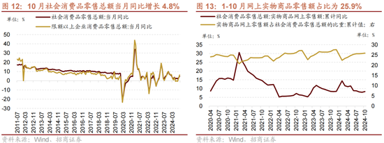 招商策略：A股未來(lái)兩年出現(xiàn)大級(jí)別趨勢(shì)的概率進(jìn)一步加大  第9張