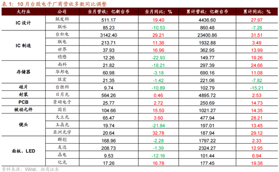 招商策略：A股未來(lái)兩年出現(xiàn)大級(jí)別趨勢(shì)的概率進(jìn)一步加大  第11張