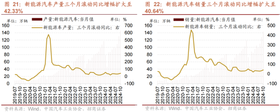 招商策略：A股未來(lái)兩年出現(xiàn)大級(jí)別趨勢(shì)的概率進(jìn)一步加大  第15張