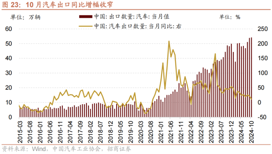 招商策略：A股未來(lái)兩年出現(xiàn)大級(jí)別趨勢(shì)的概率進(jìn)一步加大  第16張