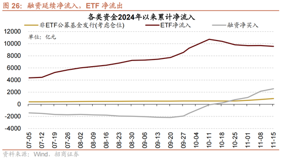 招商策略：A股未來(lái)兩年出現(xiàn)大級(jí)別趨勢(shì)的概率進(jìn)一步加大  第18張