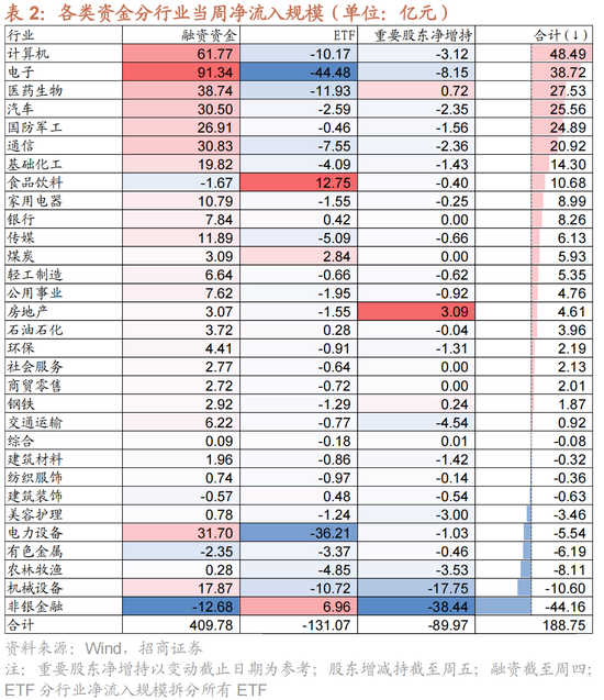 招商策略：A股未來(lái)兩年出現(xiàn)大級(jí)別趨勢(shì)的概率進(jìn)一步加大  第19張