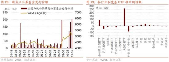 招商策略：A股未來(lái)兩年出現(xiàn)大級(jí)別趨勢(shì)的概率進(jìn)一步加大  第21張