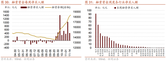 招商策略：A股未來(lái)兩年出現(xiàn)大級(jí)別趨勢(shì)的概率進(jìn)一步加大  第22張