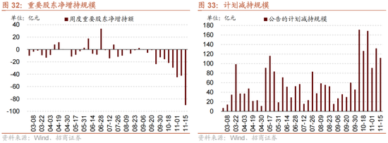 招商策略：A股未來(lái)兩年出現(xiàn)大級(jí)別趨勢(shì)的概率進(jìn)一步加大  第23張