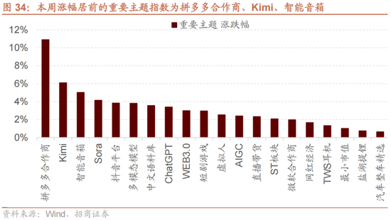 招商策略：A股未來(lái)兩年出現(xiàn)大級(jí)別趨勢(shì)的概率進(jìn)一步加大  第24張