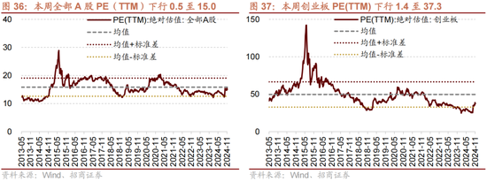 招商策略：A股未來(lái)兩年出現(xiàn)大級(jí)別趨勢(shì)的概率進(jìn)一步加大  第26張