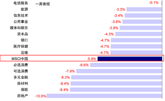 中金：港股回調(diào)后的前景如何？