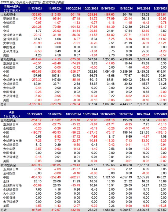 中金：港股回調(diào)后的前景如何？