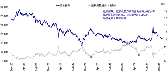 中金：港股回調(diào)后的前景如何？