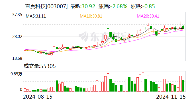 直真科技：向特定對(duì)象發(fā)行股票申請(qǐng)獲得深交所受理