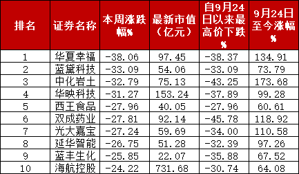 A股“妖風(fēng)散”？瘋狂過(guò)后，該如何尋找真正的“大而美”、“小而美”？