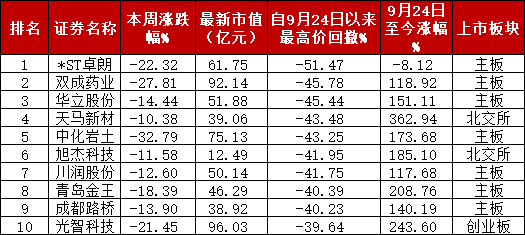 A股“妖風(fēng)散”？瘋狂過后，該如何尋找真正的“大而美”、“小而美”？  第2張