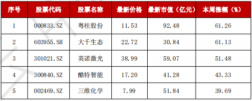 A股“妖風(fēng)散”？瘋狂過后，該如何尋找真正的“大而美”、“小而美”？  第5張